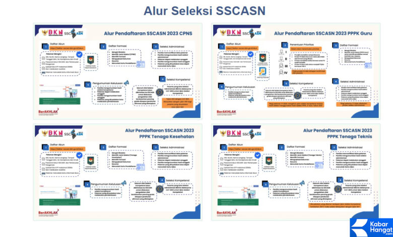 Pengumuman Administrasi Hasil Jadwal Seleksi CPNS dan PPPK 2023